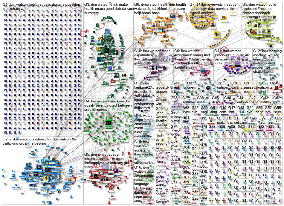 ibm watson_2020-10-24_19-30-00.xlsx