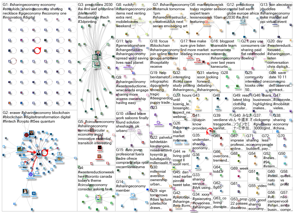 sharingeconomy _2020-10-25_13-45-01.xlsx