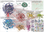 vastaamo Twitter NodeXL SNA Map and Report for maanantai, 26 lokakuuta 2020 at 05.58 UTC