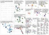 #sijoittaminen Twitter NodeXL SNA Map and Report for maanantai, 26 lokakuuta 2020 at 12.19 UTC