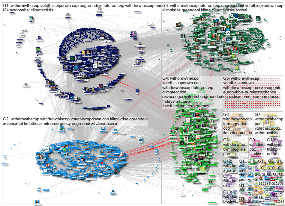 #WithdrawTheCAP Twitter NodeXL SNA Map and Report for maanantai, 26 lokakuuta 2020 at 18.00 UTC