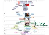 helsinkitimes.fi Twitter NodeXL SNA Map and Report for tiistai, 27 lokakuuta 2020 at 11.27 UTC