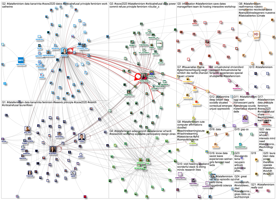 #datafeminism_2020-10-27_14-44-32.xlsx