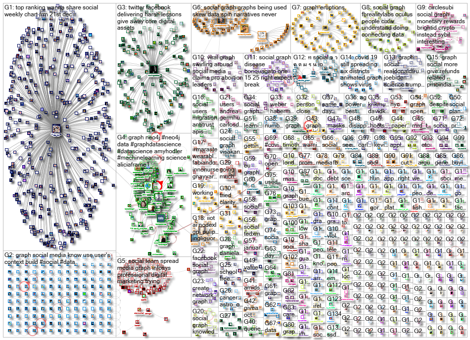 social graph_2020-10-27_21-01-00.xlsx