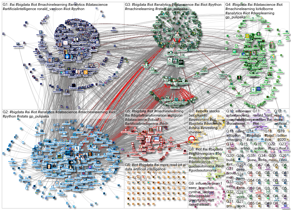 iot bigdata_2020-10-28_04-51-01.xlsx