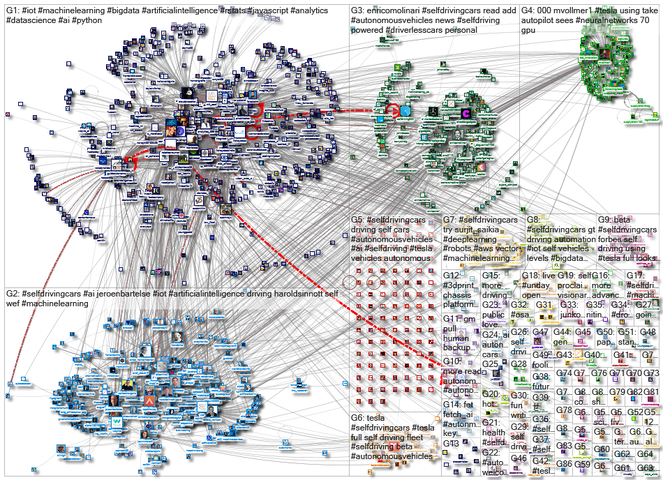 #selfdrivingcars_2020-10-28_05-39-31.xlsx