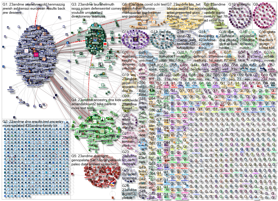 23andMe_2020-10-28_21-59-16.xlsx