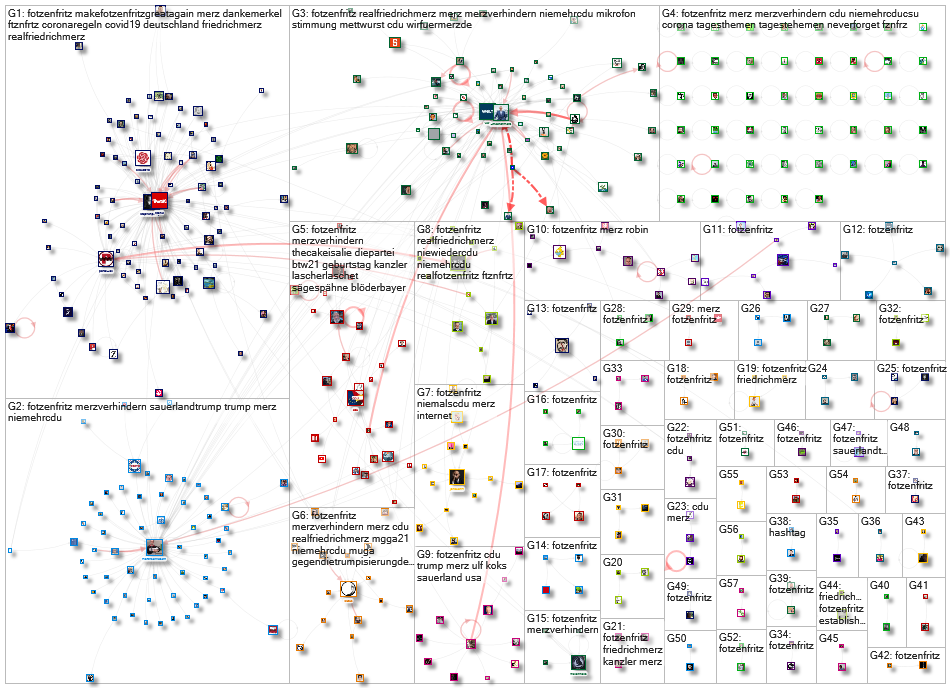 Fotzenfritz Twitter NodeXL SNA Map and Report for Thursday, 29 October 2020 at 14:01 UTC