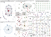 Fotzenfritz Twitter NodeXL SNA Map and Report for Thursday, 29 October 2020 at 14:01 UTC
