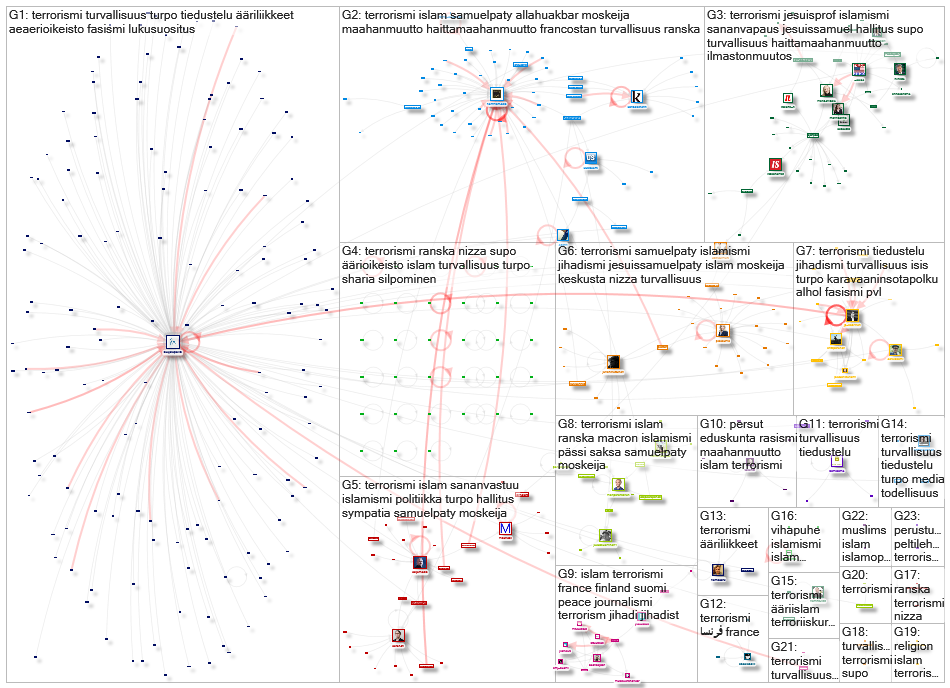 #terrorismi Twitter NodeXL SNA Map and Report for torstai, 29 lokakuuta 2020 at 14.25 UTC