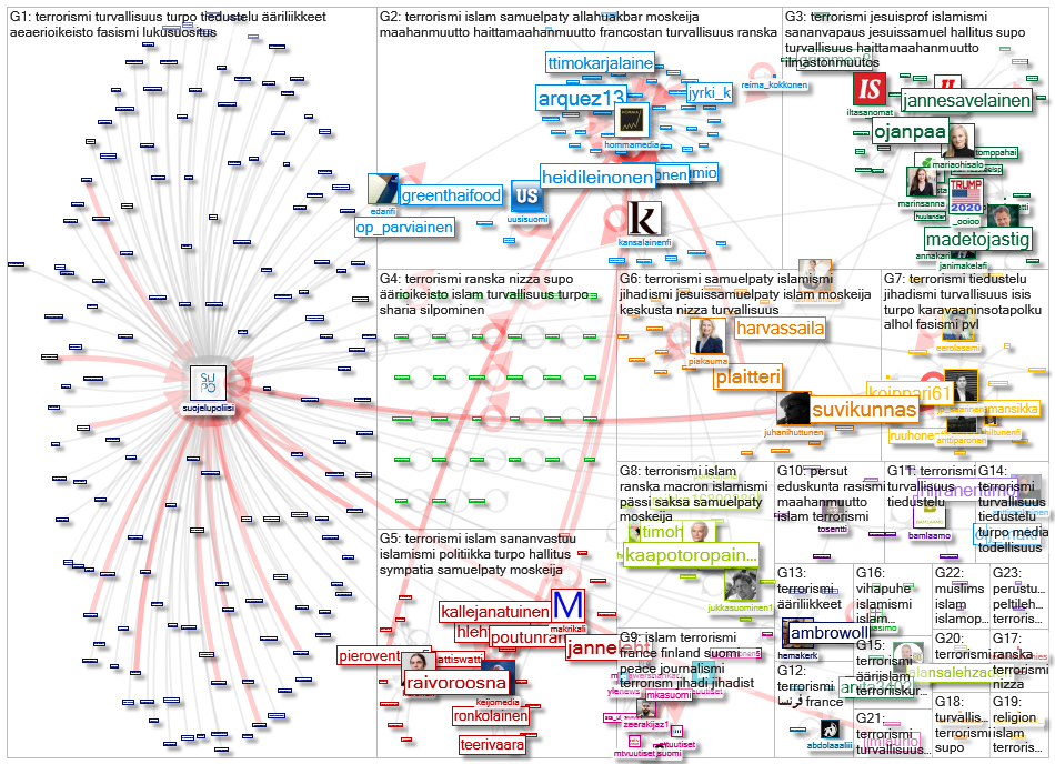 #terrorismi Twitter NodeXL SNA Map and Report for torstai, 29 lokakuuta 2020 at 14.25 UTC