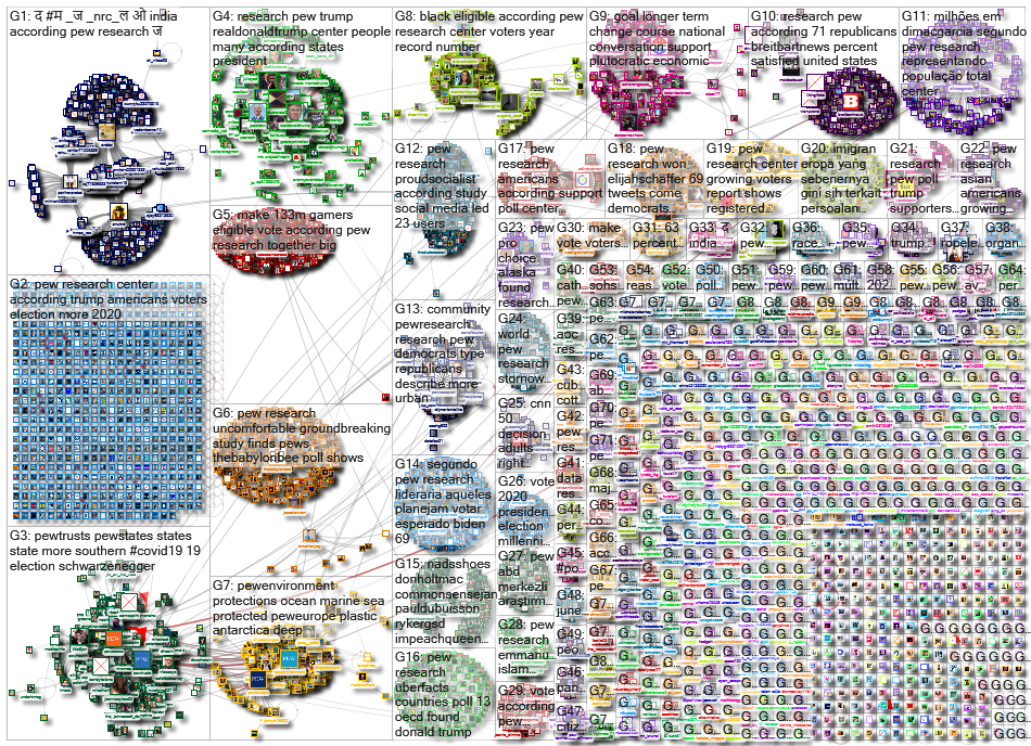 pew research_2020-10-29_19-07-57.xlsx