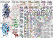 #circulareconomy Twitter NodeXL SNA Map and Report for sunnuntai, 01 marraskuuta 2020 at 12.07 UTC