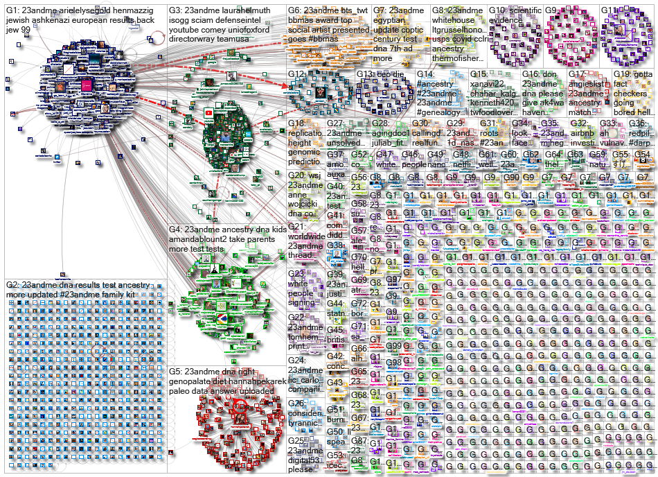 23andMe_2020-10-31_21-59-17.xlsx