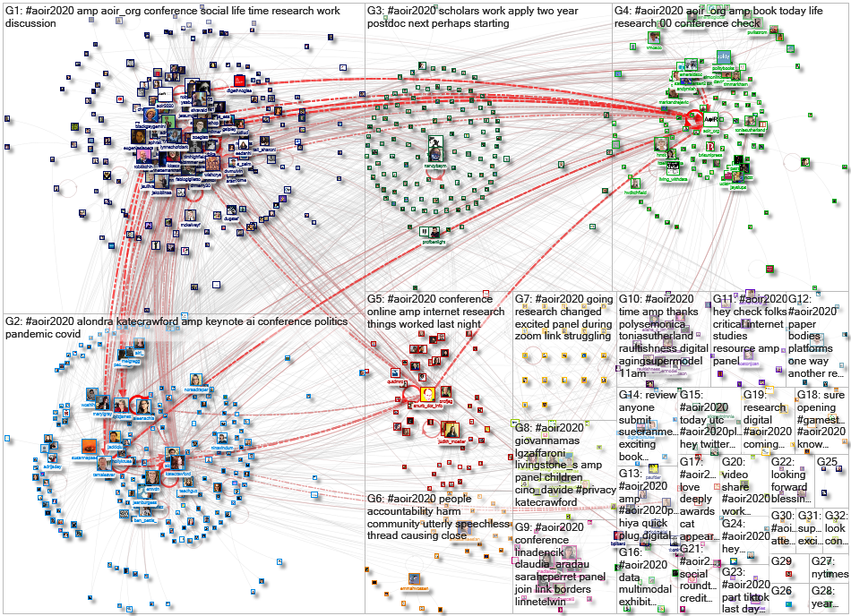 #AoIR2020 Twitter NodeXL SNA Map and Report for Tuesday, 03 November 2020 at 17:42 UTC