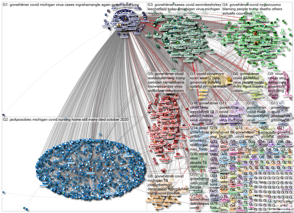 (corona OR virus OR covid) (%22Gov MI%22 OR GovWhitmer)_2020-11-03_15-42-21.xlsx