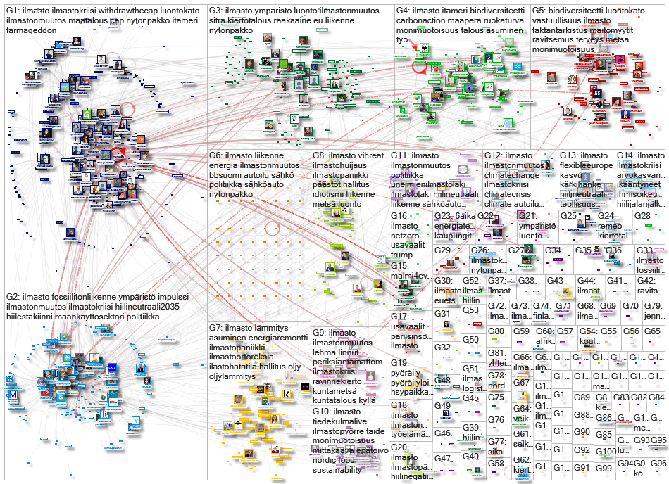 ilmasto Twitter NodeXL SNA Map and Report for torstai, 05 marraskuuta 2020 at 12.41 UTC