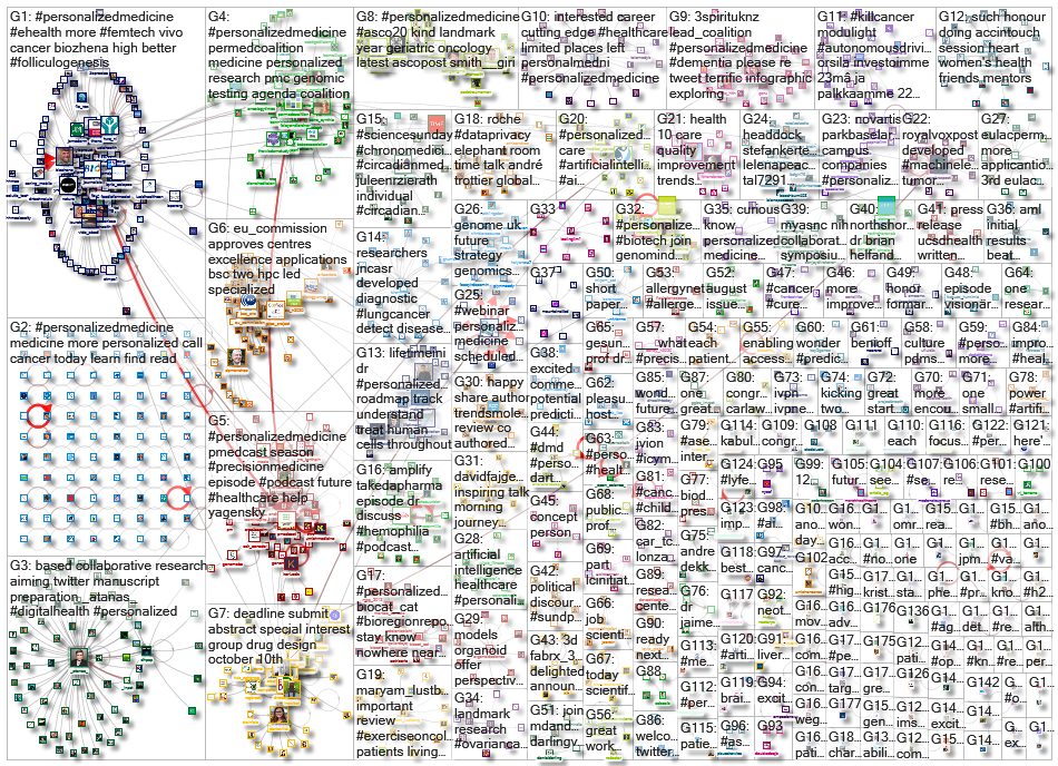 personalizedmedicine_2020-11-05_19-46-27.xlsx