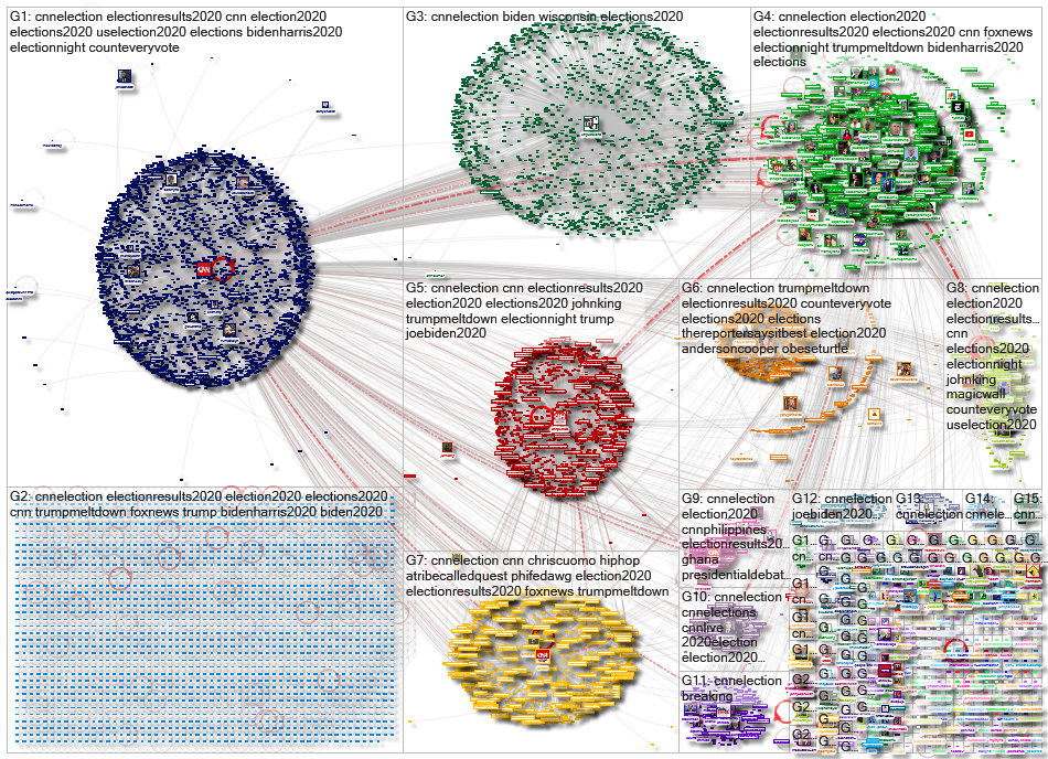 #cnnelection Twitter NodeXL SNA Map and Report for perjantai, 06 marraskuuta 2020 at 06.44 UTC