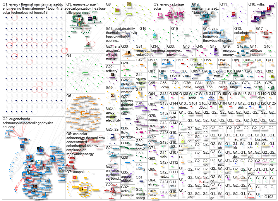 thermal energy Twitter NodeXL SNA Map and Report for perjantai, 06 marraskuuta 2020 at 14.51 UTC