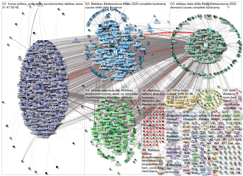 @tableau OR #tableau_2020-11-06_08-45-10.xlsx