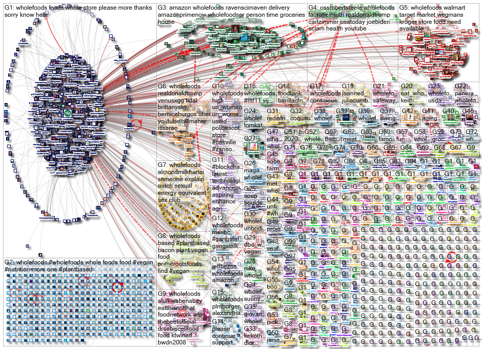 wholefoods_2020-11-06_11-40-13.xlsx