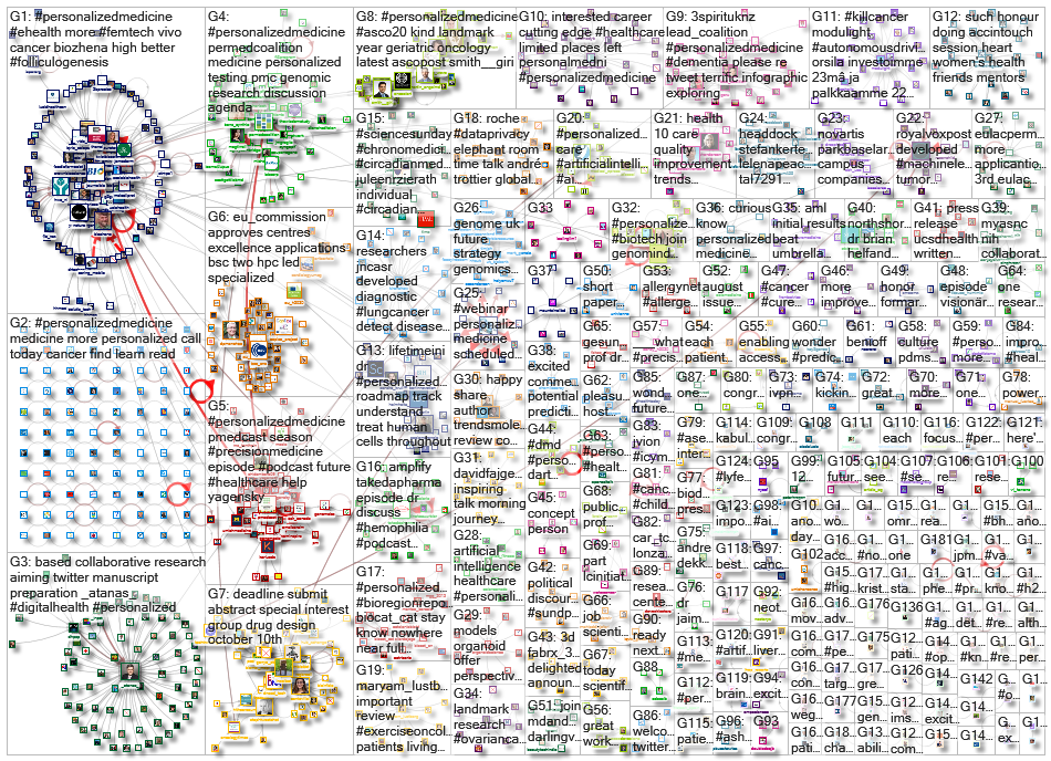 personalizedmedicine_2020-11-06_19-46-28.xlsx