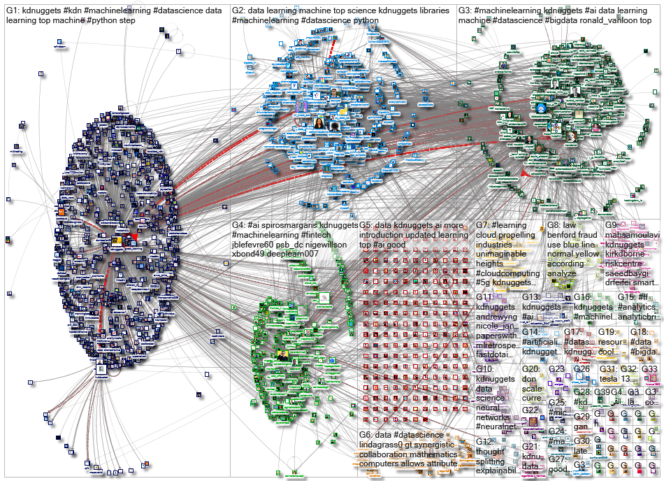kdnuggets_2020-11-07_17-45-00.xlsx