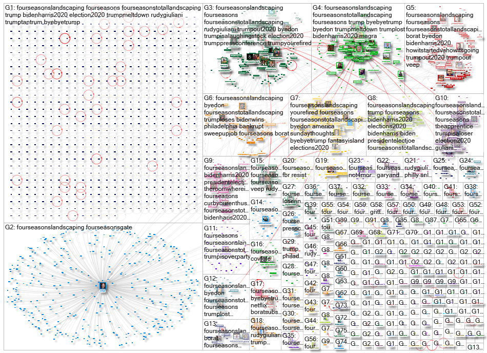 #fourseasonslandscaping Twitter NodeXL SNA Map and Report for sunnuntai, 08 marraskuuta 2020 at 09.0