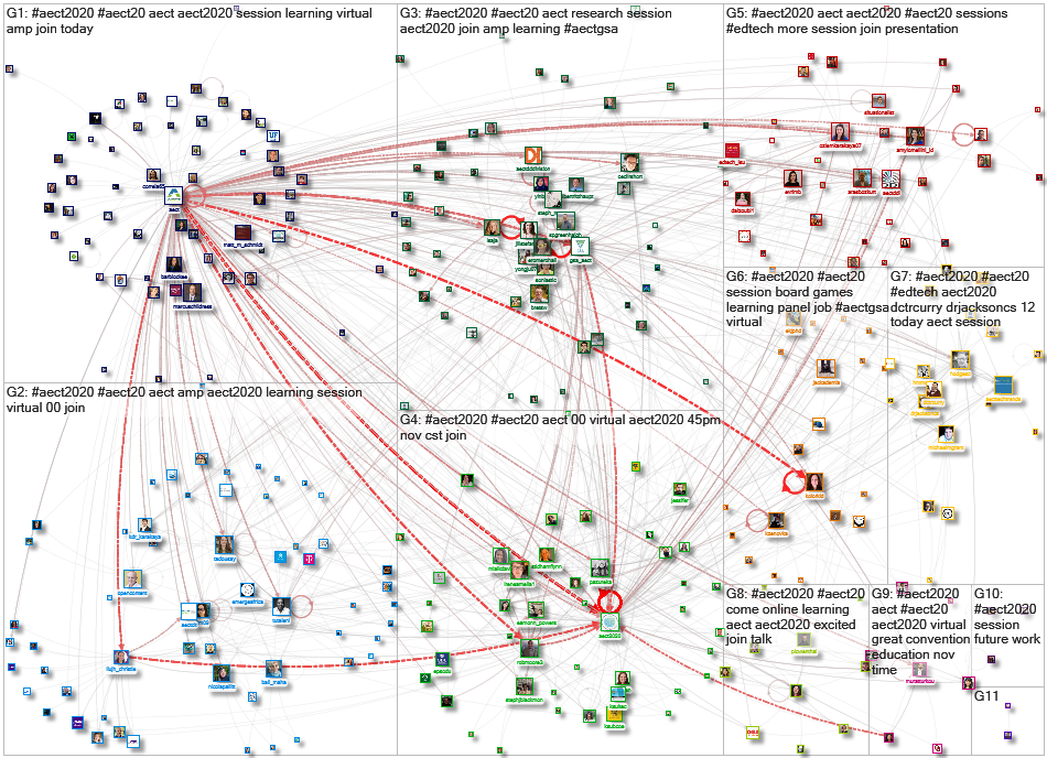 aect2020 Twitter NodeXL SNA Map and Report for Sunday, 08 November 2020 at 21:40 UTC