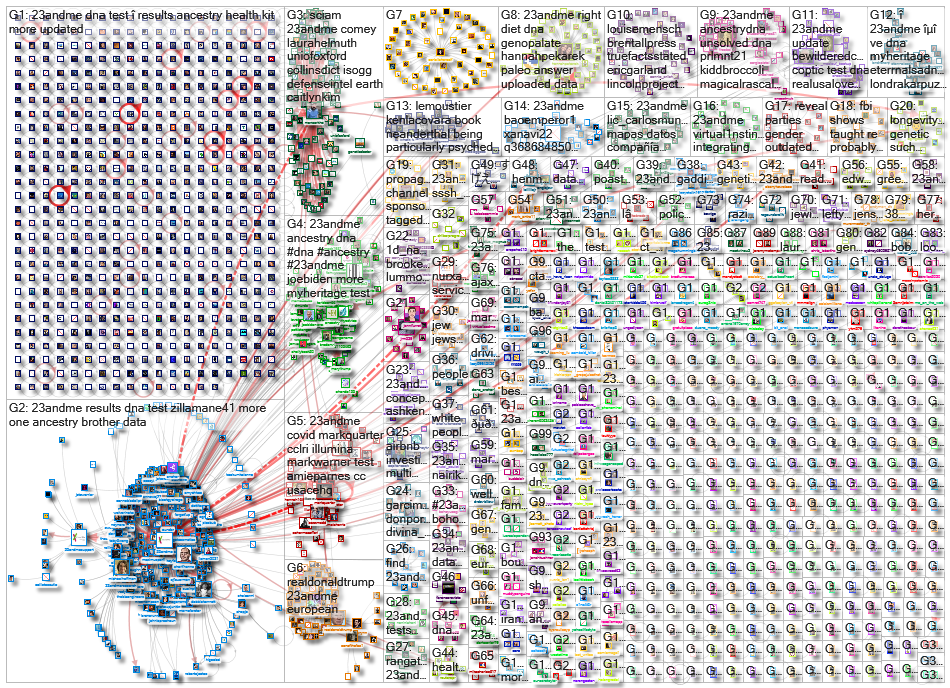 23andMe_2020-11-08_17-30-01.xlsx