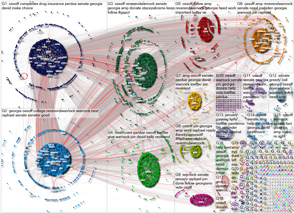 Loeffler OR "David Perdue" OR Warnock OR Ossoff Twitter NodeXL SNA Map and Report for Sunday, 08 Nov