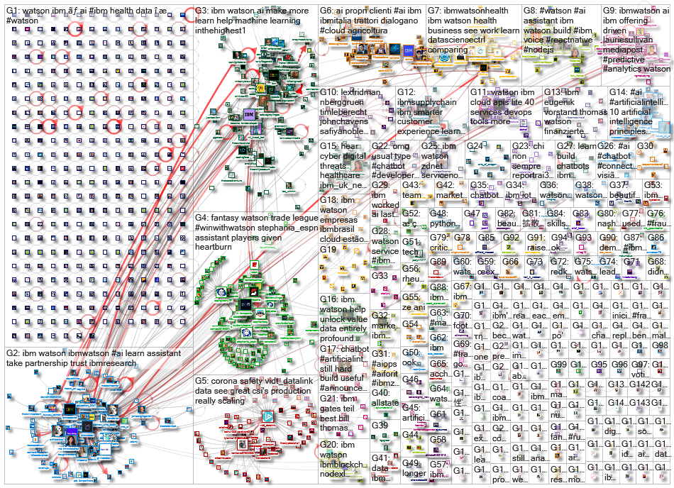 ibm watson_2020-11-08_19-30-01.xlsx