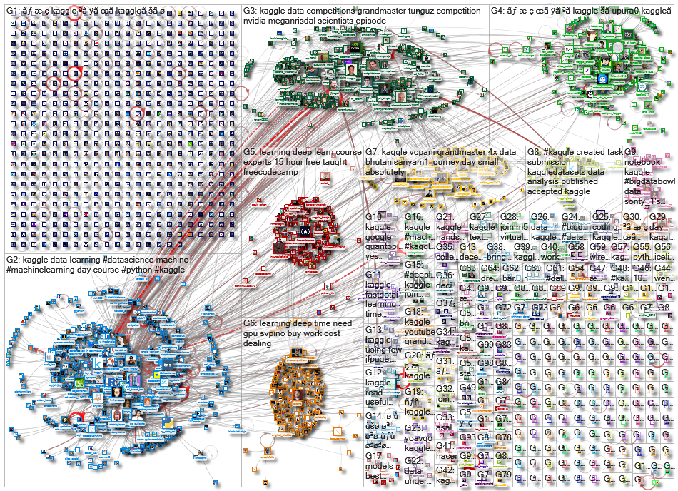 kaggle_2020-11-08_20-30-01.xlsx