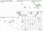 MariaDB Twitter NodeXL SNA Map and Report for maanantai, 09 marraskuuta 2020 at 07.30 UTC