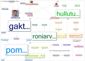 huoltosuhde Twitter NodeXL SNA Map and Report for maanantai, 09 marraskuuta 2020 at 11.27 UTC