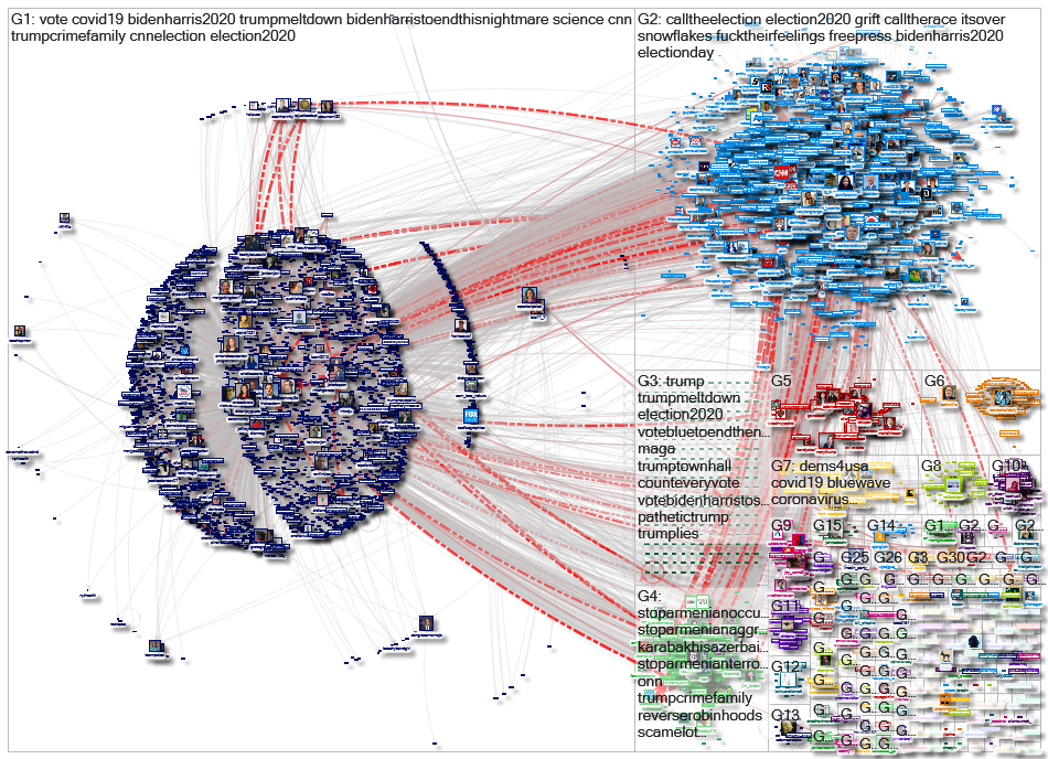 TheLeadCNN Twitter NodeXL SNA Map and Report for maanantai, 09 marraskuuta 2020 at 15.56 UTC