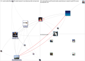 MSMUoN20 Twitter NodeXL SNA Map and Report for Monday, 09 November 2020 at 17:24 UTC