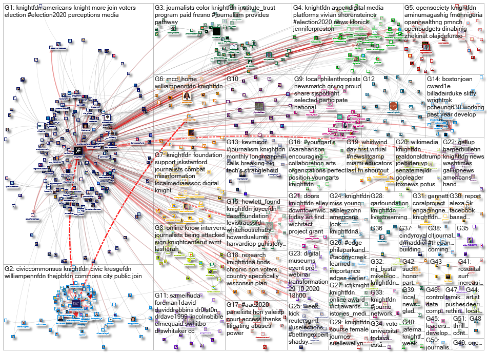 knightfdn_2020-11-09_10-30-01.xlsx