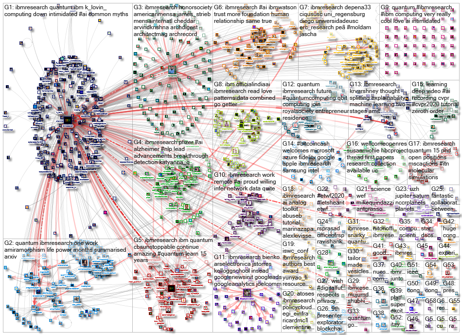 ibmresearch_2020-11-09_21-54-44.xlsx