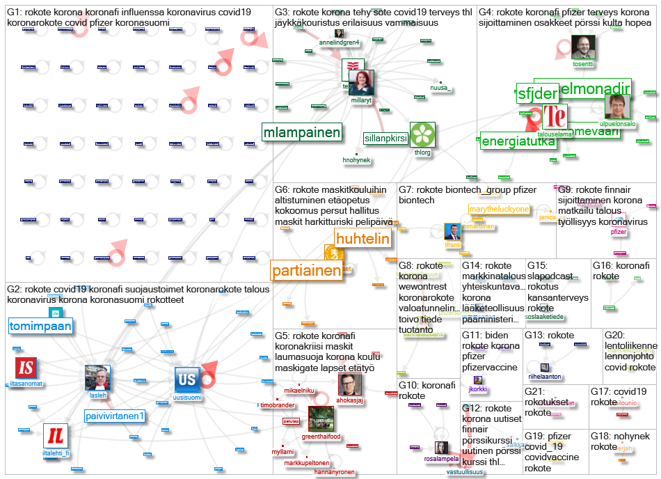 #rokote Twitter NodeXL SNA Map and Report for tiistai, 10 marraskuuta 2020 at 07.27 UTC