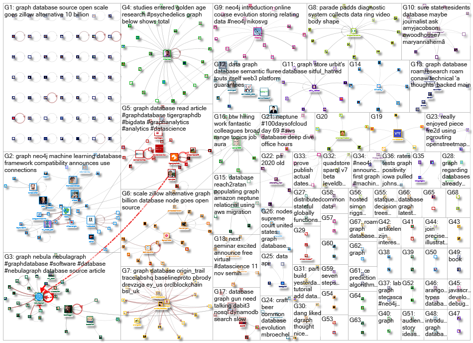 graph database_2020-11-10_06-30-53.xlsx