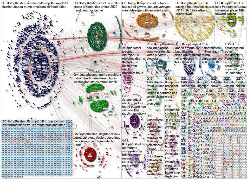 StopTheSteal Twitter NodeXL SNA Map and Report for Tuesday, 10 November 2020 at 19:04 UTC