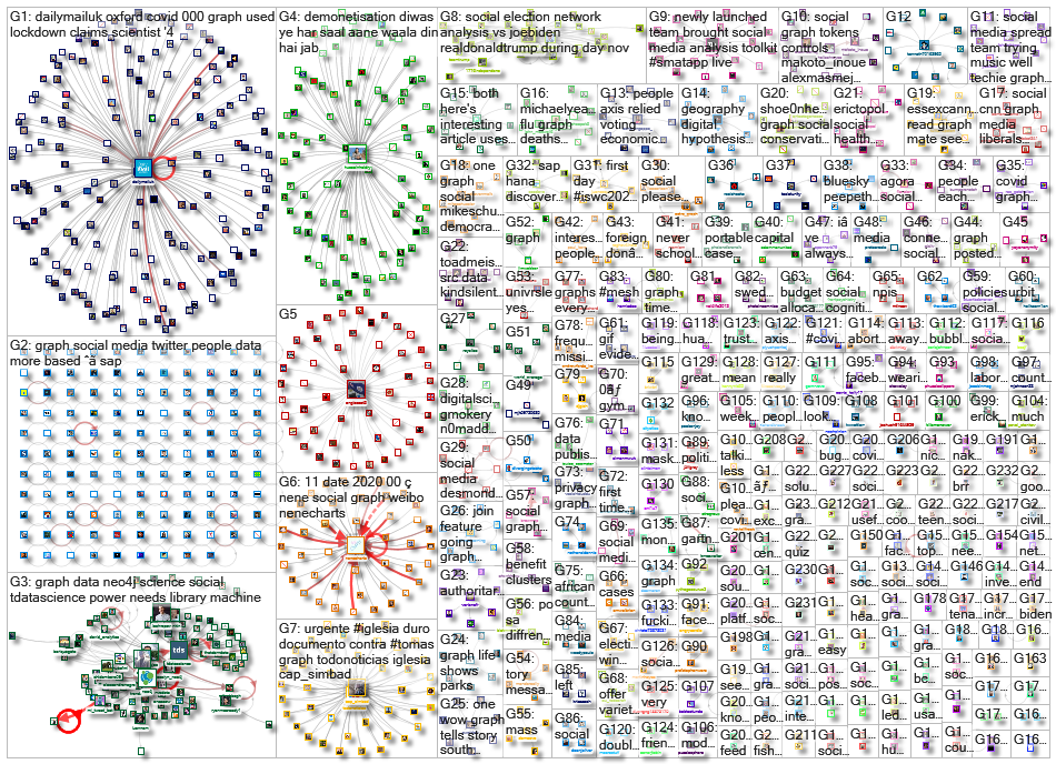 social graph_2020-11-10_21-01-00.xlsx