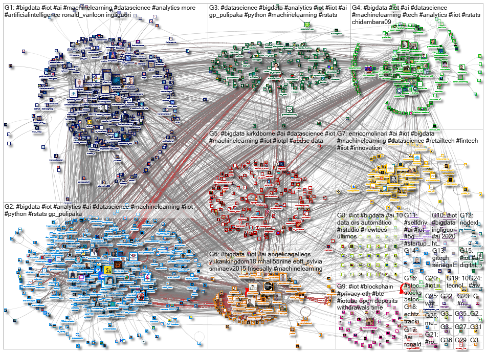 iot bigdata_2020-11-11_04-51-01.xlsx