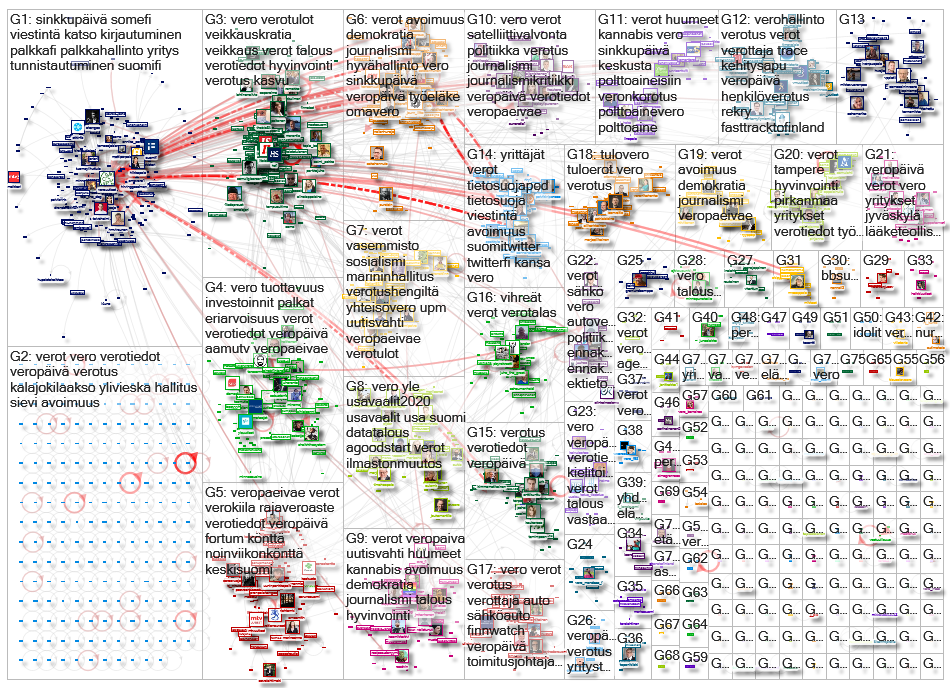 vero OR verot OR verouutiset lang:fi Twitter NodeXL SNA Map and Report for keskiviikko, 11 marraskuu