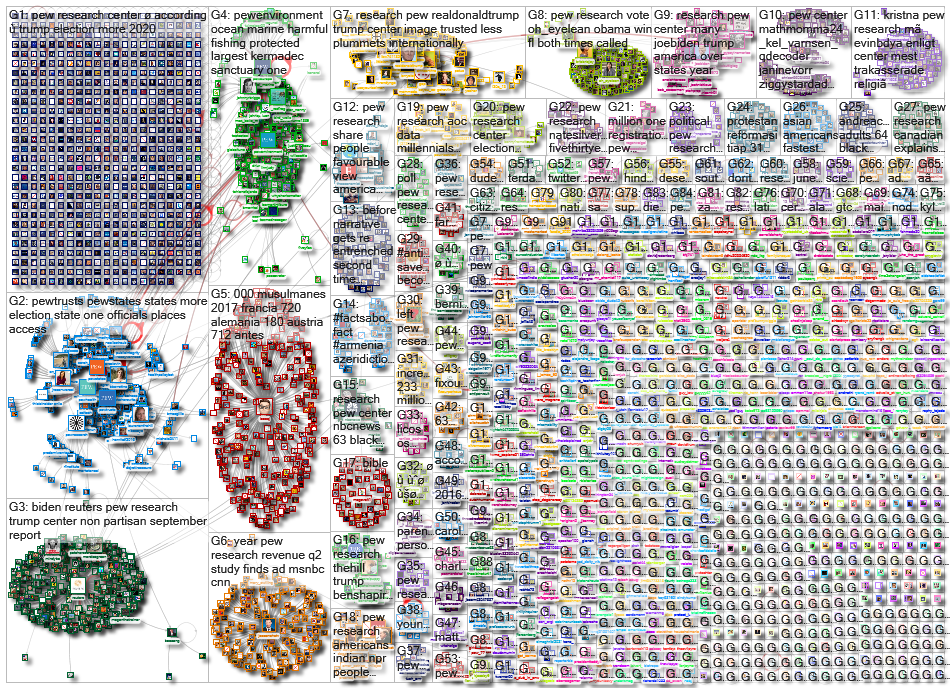 pew research_2020-11-11_19-07-56.xlsx