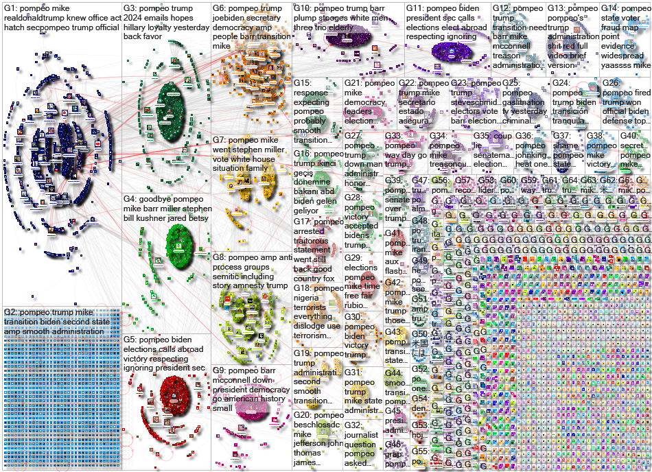 Pompeo Twitter NodeXL SNA Map and Report for Thursday, 12 November 2020 at 01:20 UTC