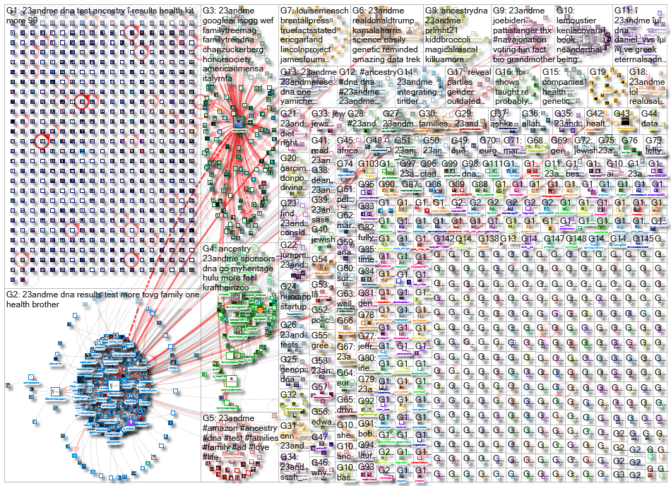 23andMe_2020-11-11_21-59-16.xlsx