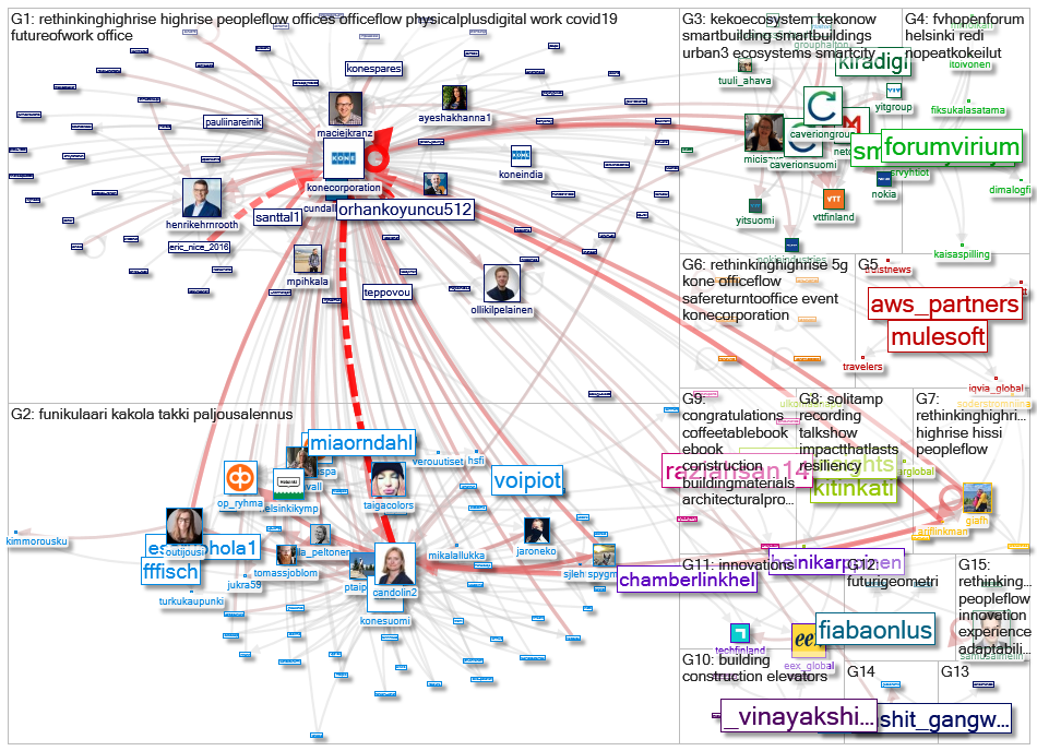 konecorporation Twitter NodeXL SNA Map and Report for torstai, 12 marraskuuta 2020 at 15.08 UTC